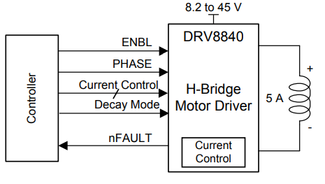 原理图 - Texas Instruments DRV8840直流电机驱动器